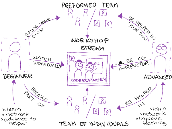 infographics describing how individuals and organizations can join