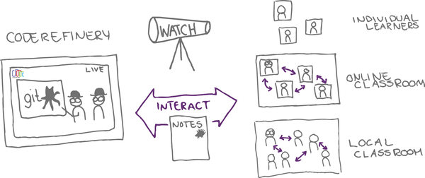 infographics describing how individuals and groups can join the workshop