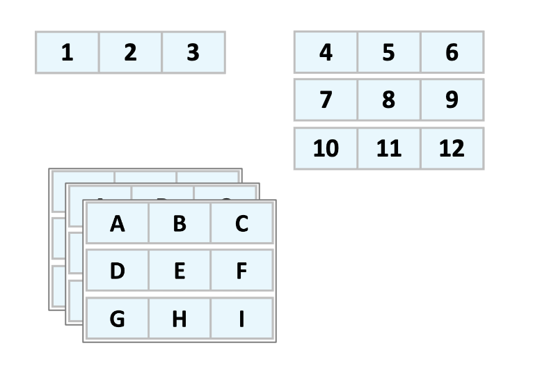 NumPy Arrays