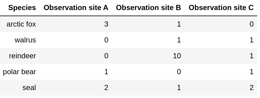 tidy-data-and-dealing-with-messy-data-data-visualization-using-python