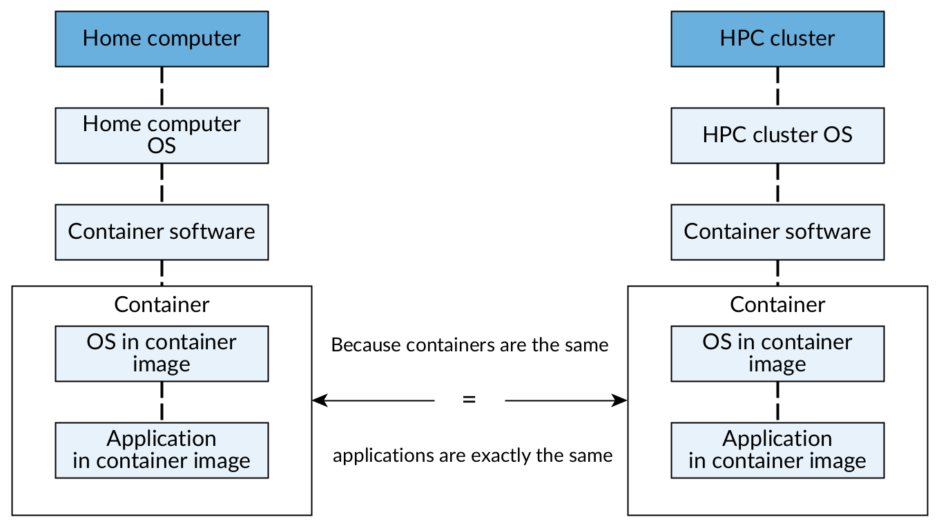 ../_images/containerized_application.png