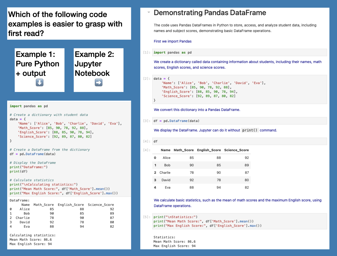 A comparison between pure Python code and a Jupyter Notebook highlights how Jupyter Notebook can include much more elaborate narrative than regular code files.