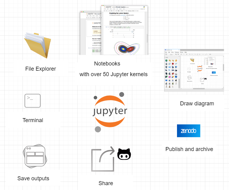jupyterlab text editor