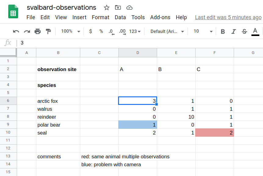 An example spreadsheet not in tidy data format