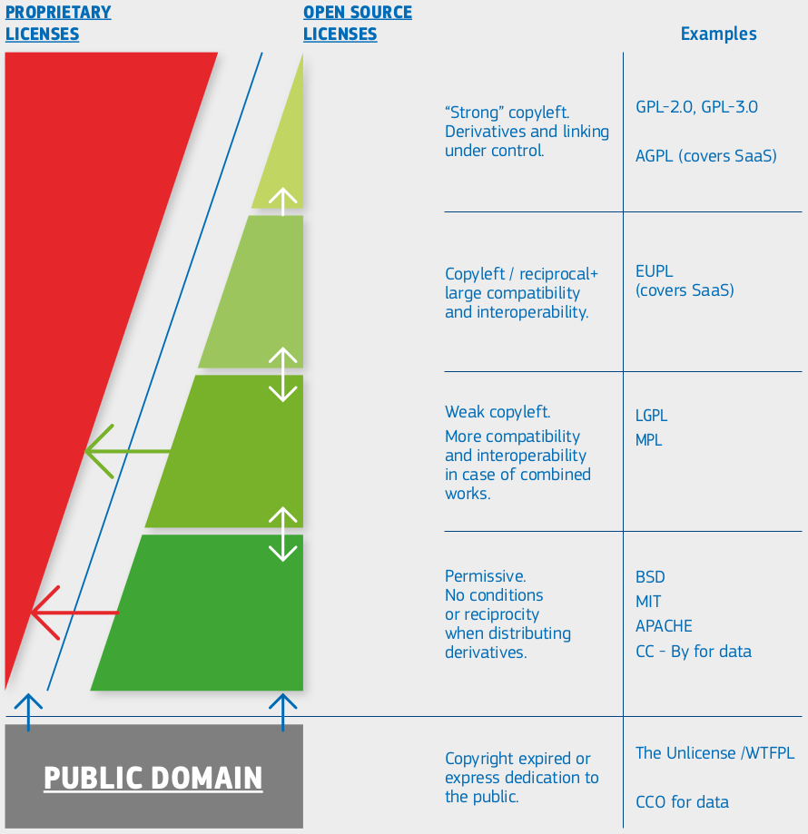 European Union Public Licence (EUPL): guidelines July 2021