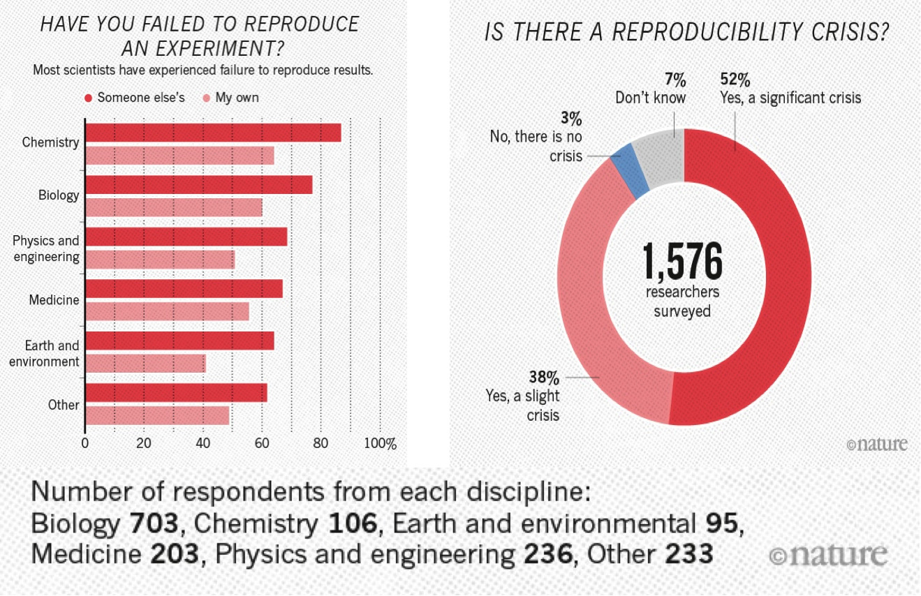 motivation-reproducible-research-documentation